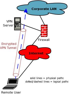 Detail Inti Dari Teknologi Virtual Private Network Vpn Adalah Nomer 16