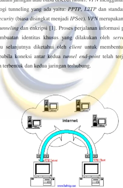 Detail Inti Dari Teknologi Virtual Private Network Vpn Adalah Nomer 24