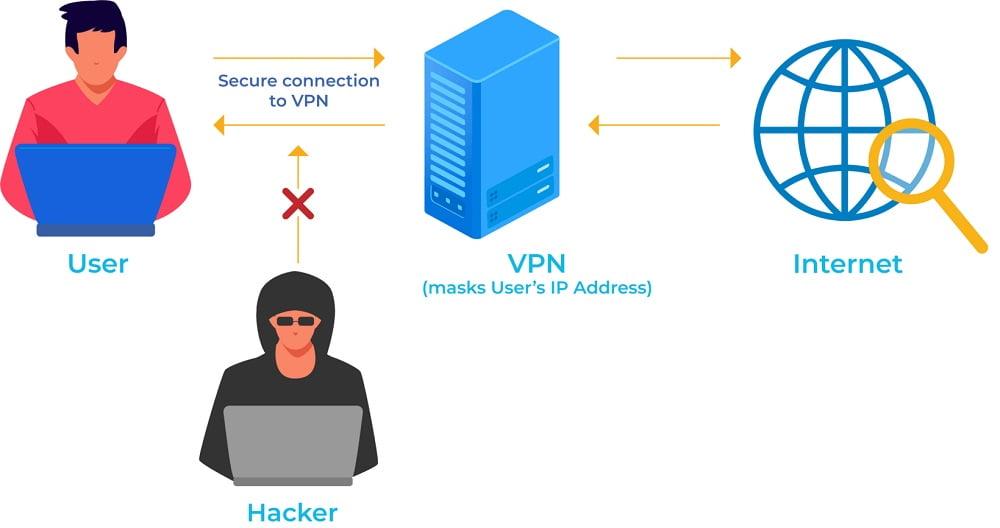 Detail Inti Dari Teknologi Virtual Private Network Vpn Adalah Nomer 31