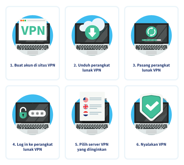 Detail Inti Dari Teknologi Virtual Private Network Vpn Adalah Nomer 38