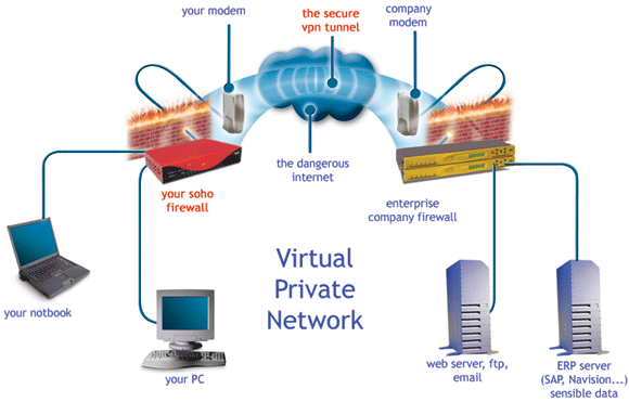 Detail Inti Dari Teknologi Virtual Private Network Vpn Adalah Nomer 40