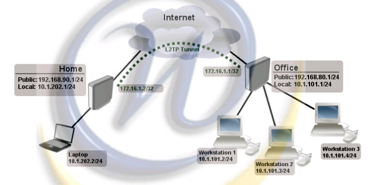 Detail Inti Dari Teknologi Virtual Private Network Vpn Adalah Nomer 41