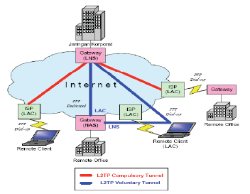 Detail Inti Dari Teknologi Virtual Private Network Vpn Adalah Nomer 7