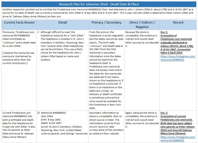 Detail Investigation Plan Template Nomer 43