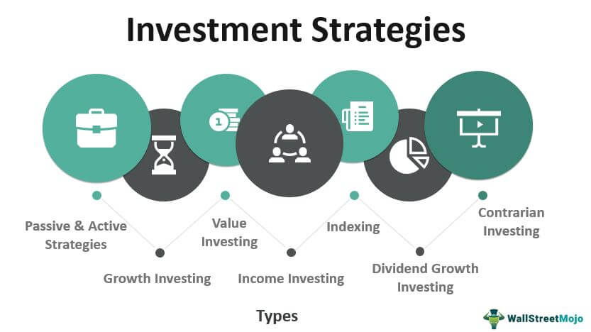 Detail Investment Framework Template Nomer 12