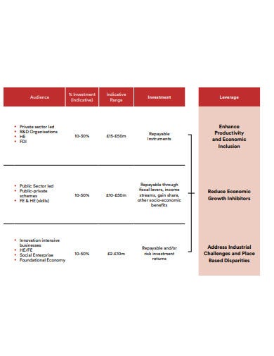 Detail Investment Framework Template Nomer 13