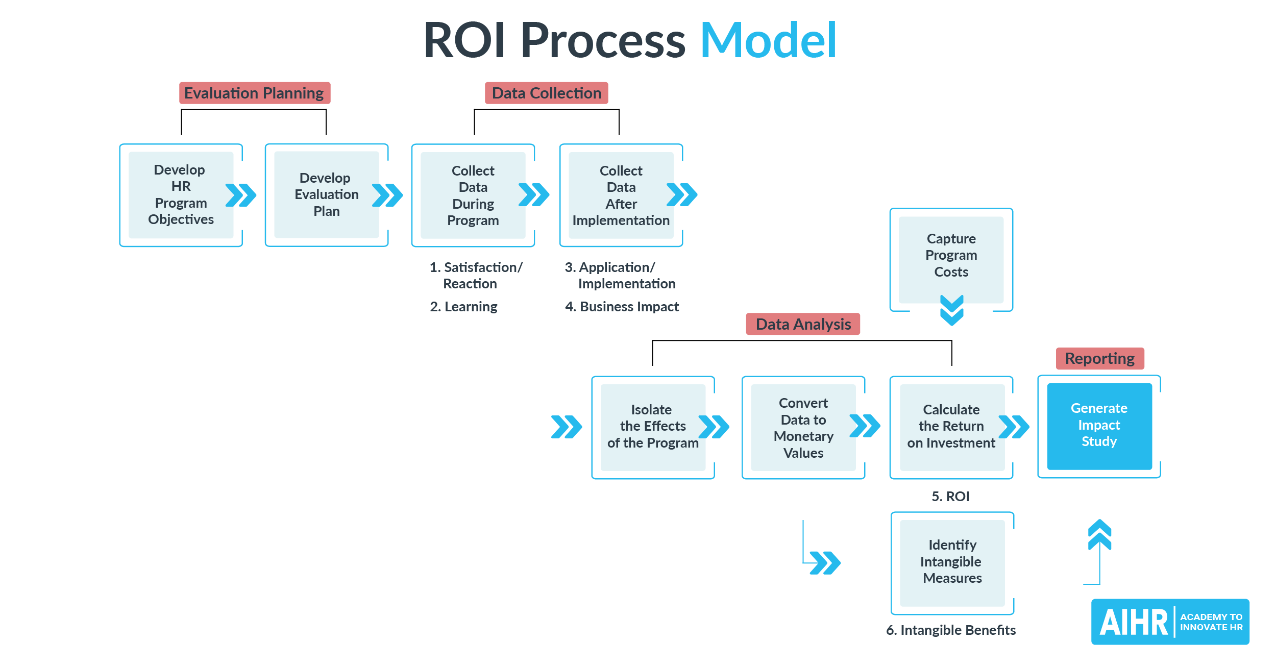 Detail Investment Framework Template Nomer 37