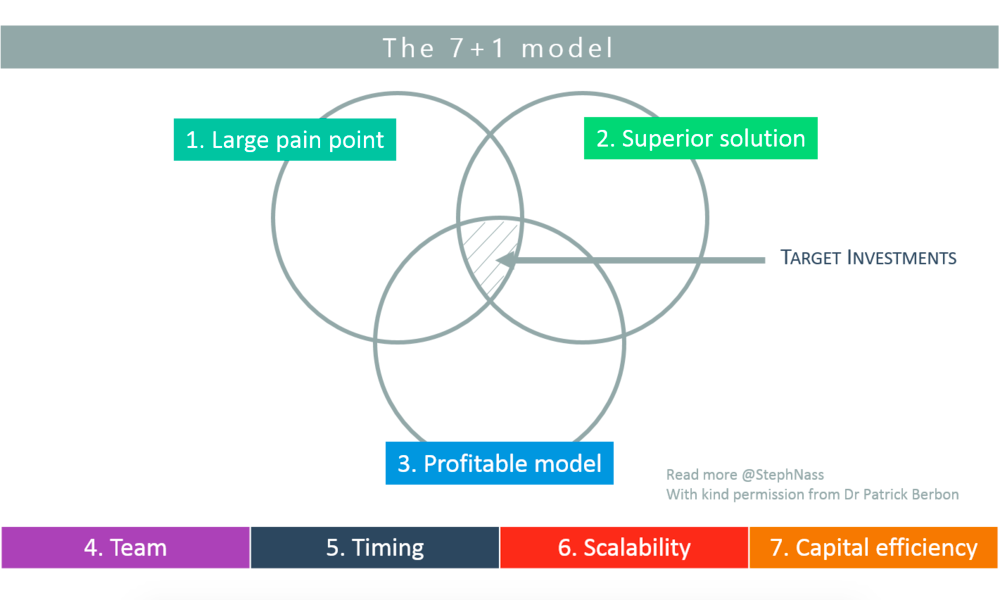 Detail Investment Framework Template Nomer 7