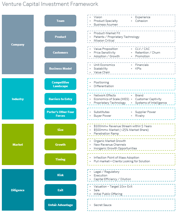 Detail Investment Framework Template Nomer 9