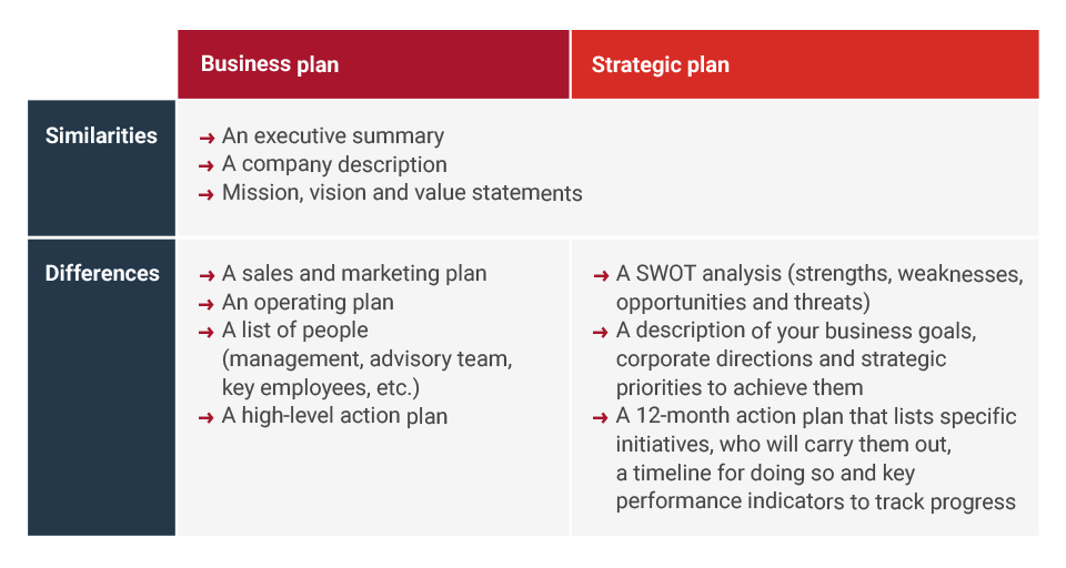 Detail Investor Relations Plan Template Nomer 29