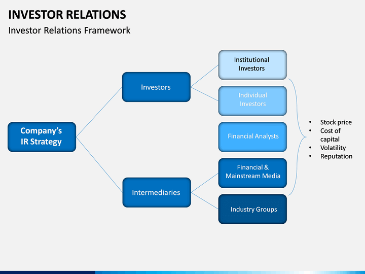 Detail Investor Relations Plan Template Nomer 7