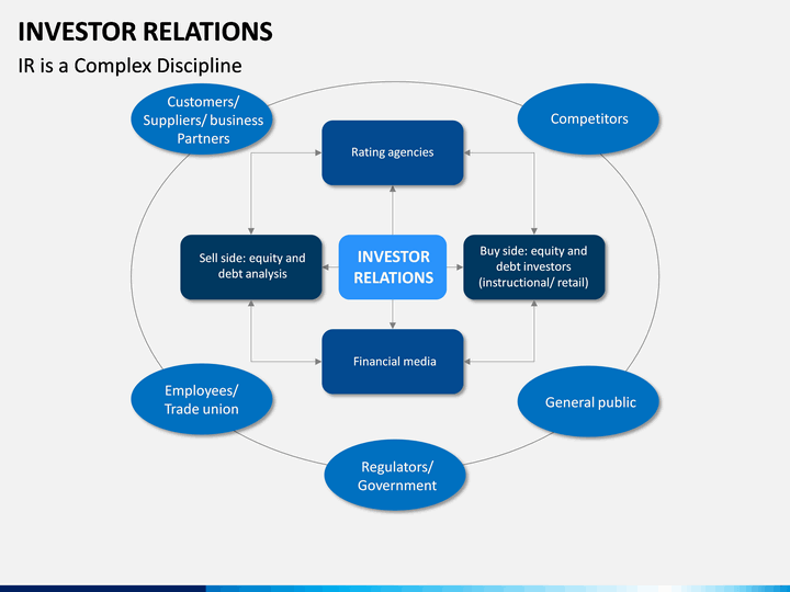 Detail Investor Relations Plan Template Nomer 8