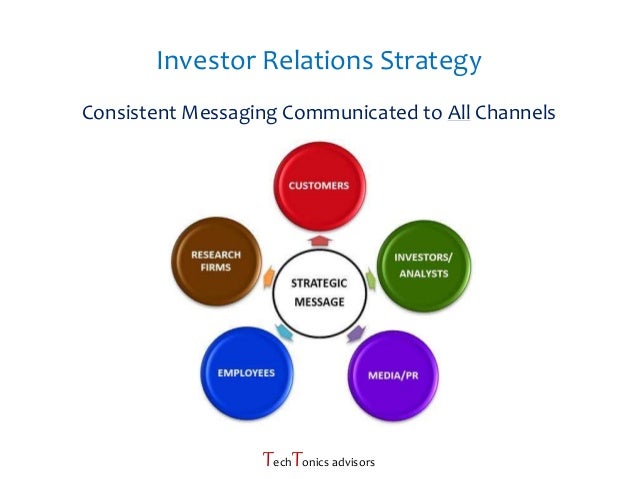 Detail Investor Relations Plan Template Nomer 9