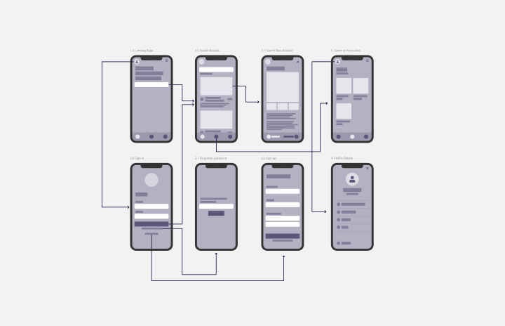 Detail Iphone Wireframe Template Nomer 18