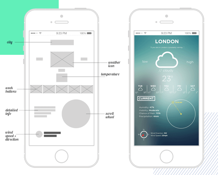 Detail Iphone Wireframe Template Nomer 32
