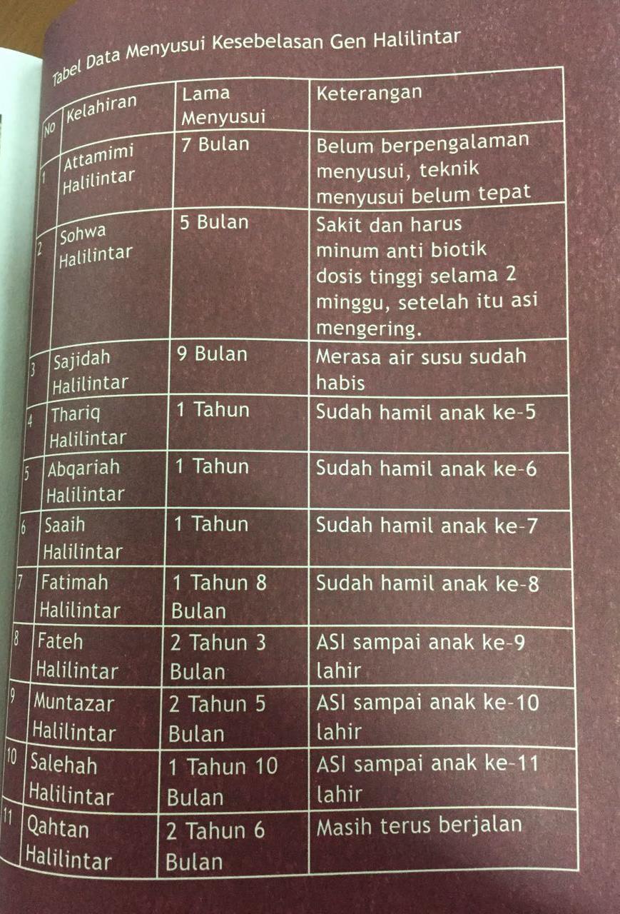 Detail Isi Buku Kesebelasan Gen Halilintar Nomer 12