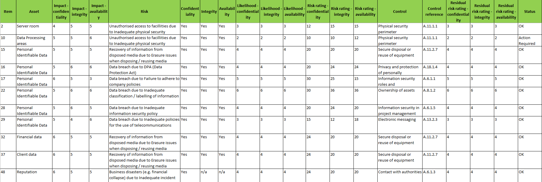 Detail Iso 27001 Soa Template Nomer 18