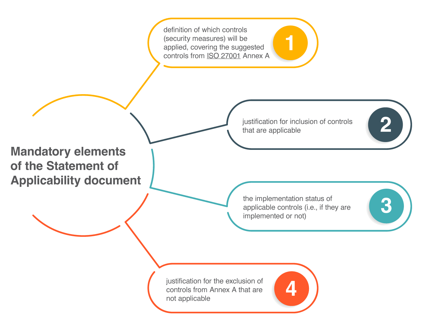 Detail Iso 27001 Soa Template Nomer 27