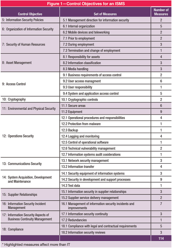 Detail Iso 27001 Soa Template Nomer 4