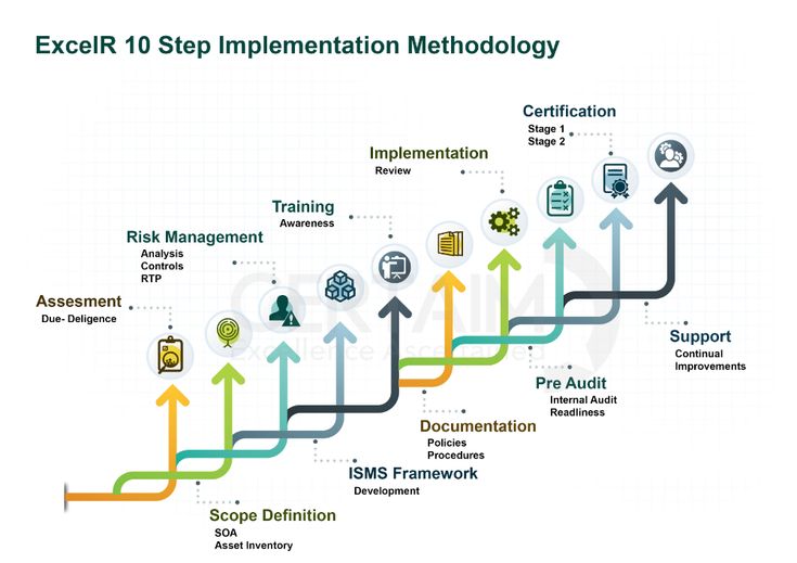 Detail Iso 27001 Soa Template Nomer 42