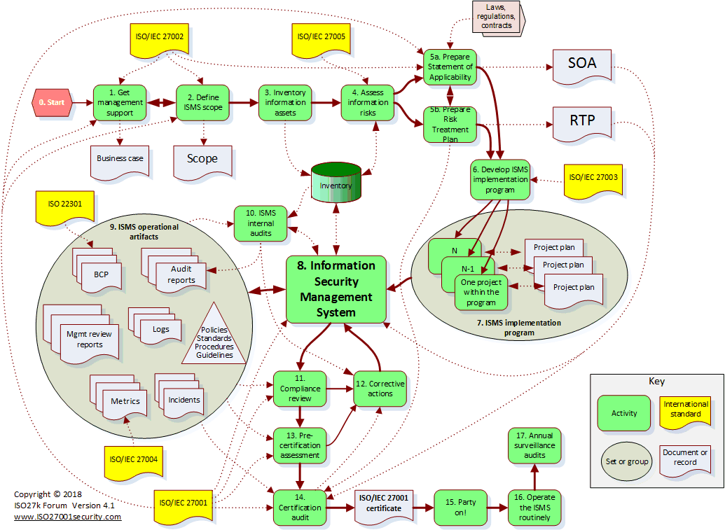 Detail Iso 27001 Soa Template Nomer 43