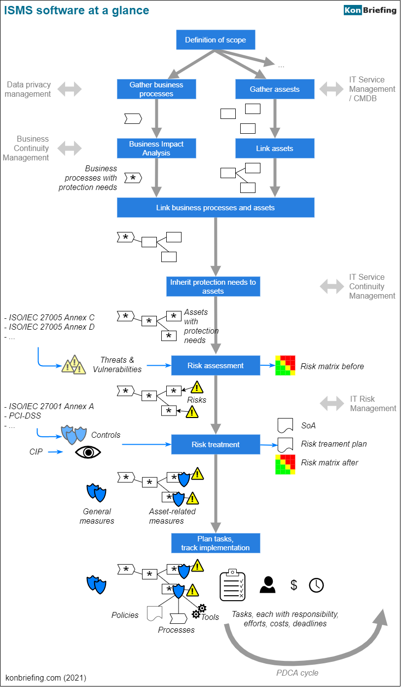 Detail Iso 27001 Soa Template Nomer 47