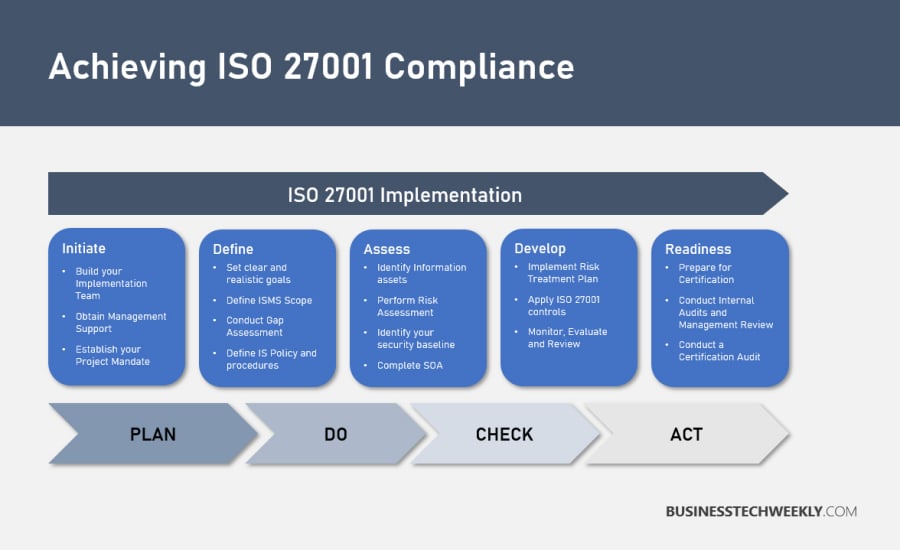 Detail Iso 27001 Soa Template Nomer 48