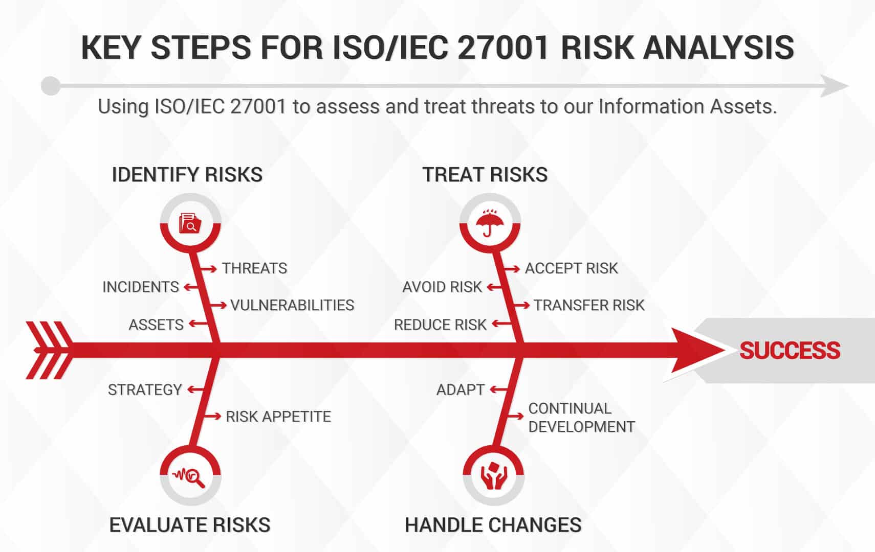 Detail Iso 27001 Soa Template Nomer 49