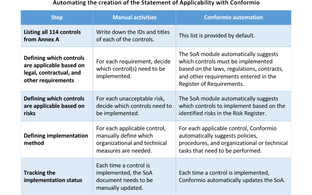 Detail Iso 27001 Soa Template Nomer 6