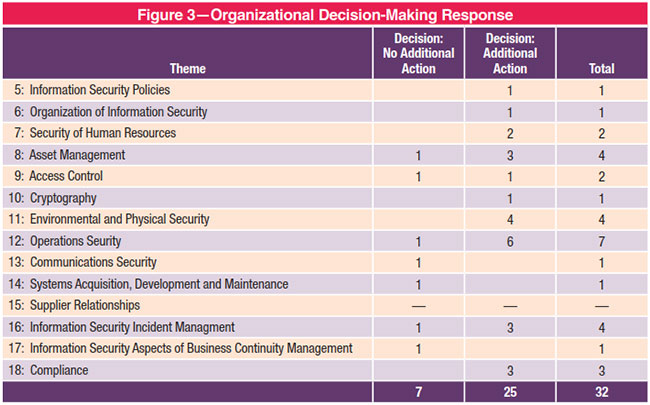 Detail Iso 27001 Soa Template Nomer 8