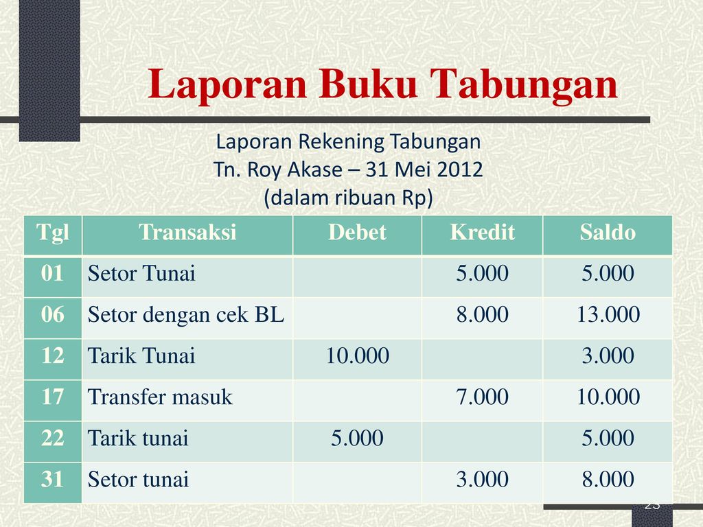 Detail Istilah Dalam Buku Tabungan Nomer 36