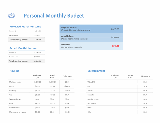 Detail It Budget Template Excel Nomer 18