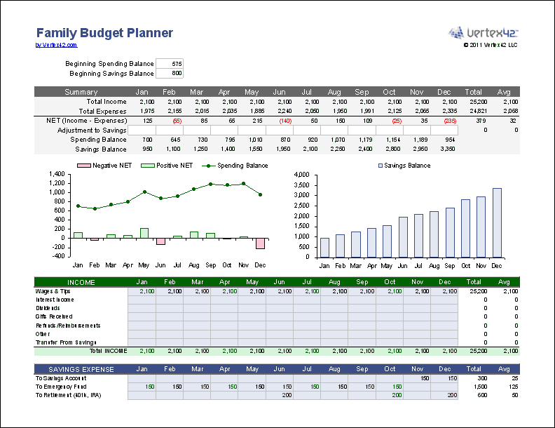 Detail It Budget Template Excel Nomer 22