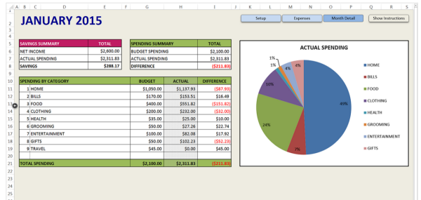 Detail It Budget Template Excel Nomer 25