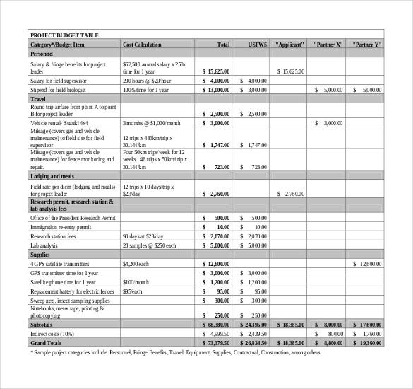 Detail It Budget Template Excel Nomer 28