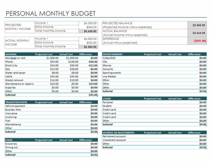 Detail It Budget Template Excel Nomer 32