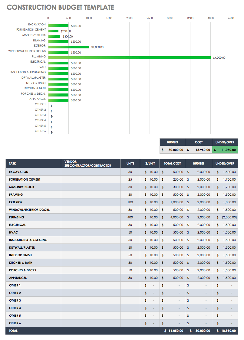 Detail It Budget Template Excel Nomer 41
