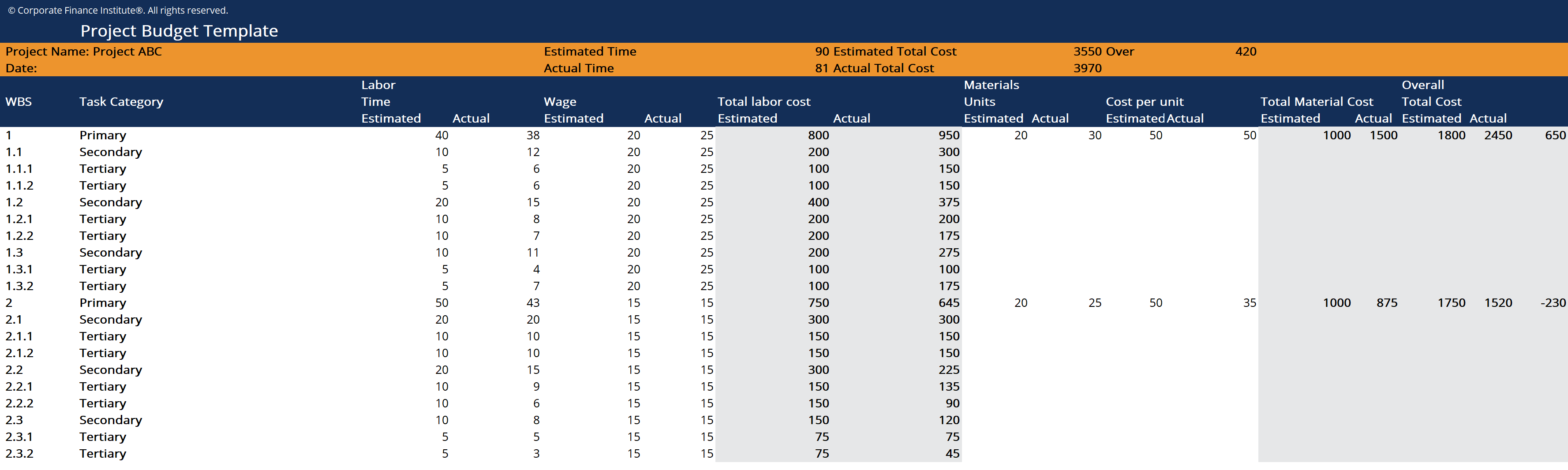 Detail It Budget Template Excel Nomer 45