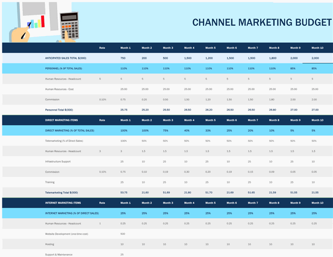Detail It Budget Template Excel Nomer 50