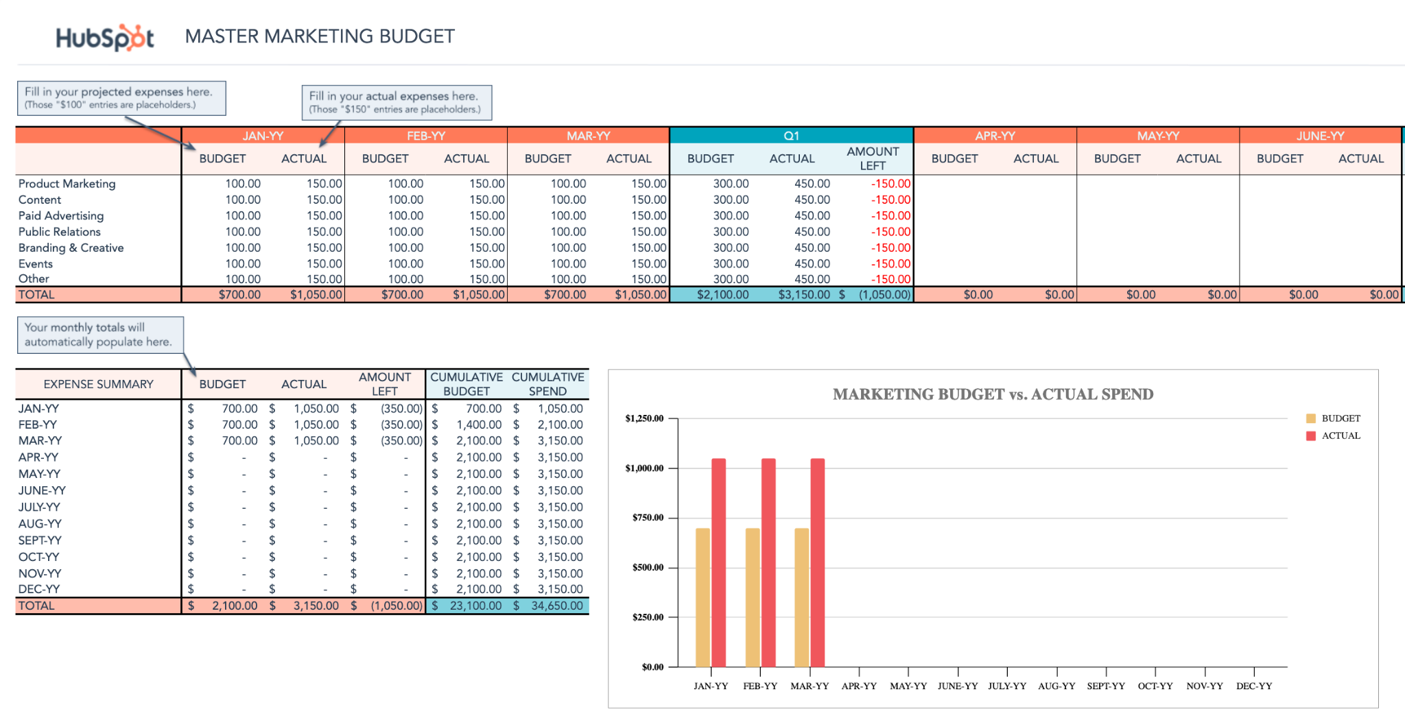 Detail It Budget Template Excel Nomer 52