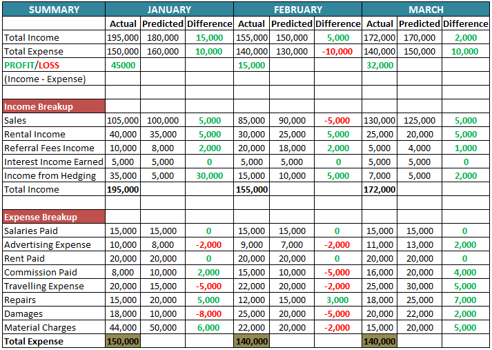 Detail It Budget Template Excel Nomer 9