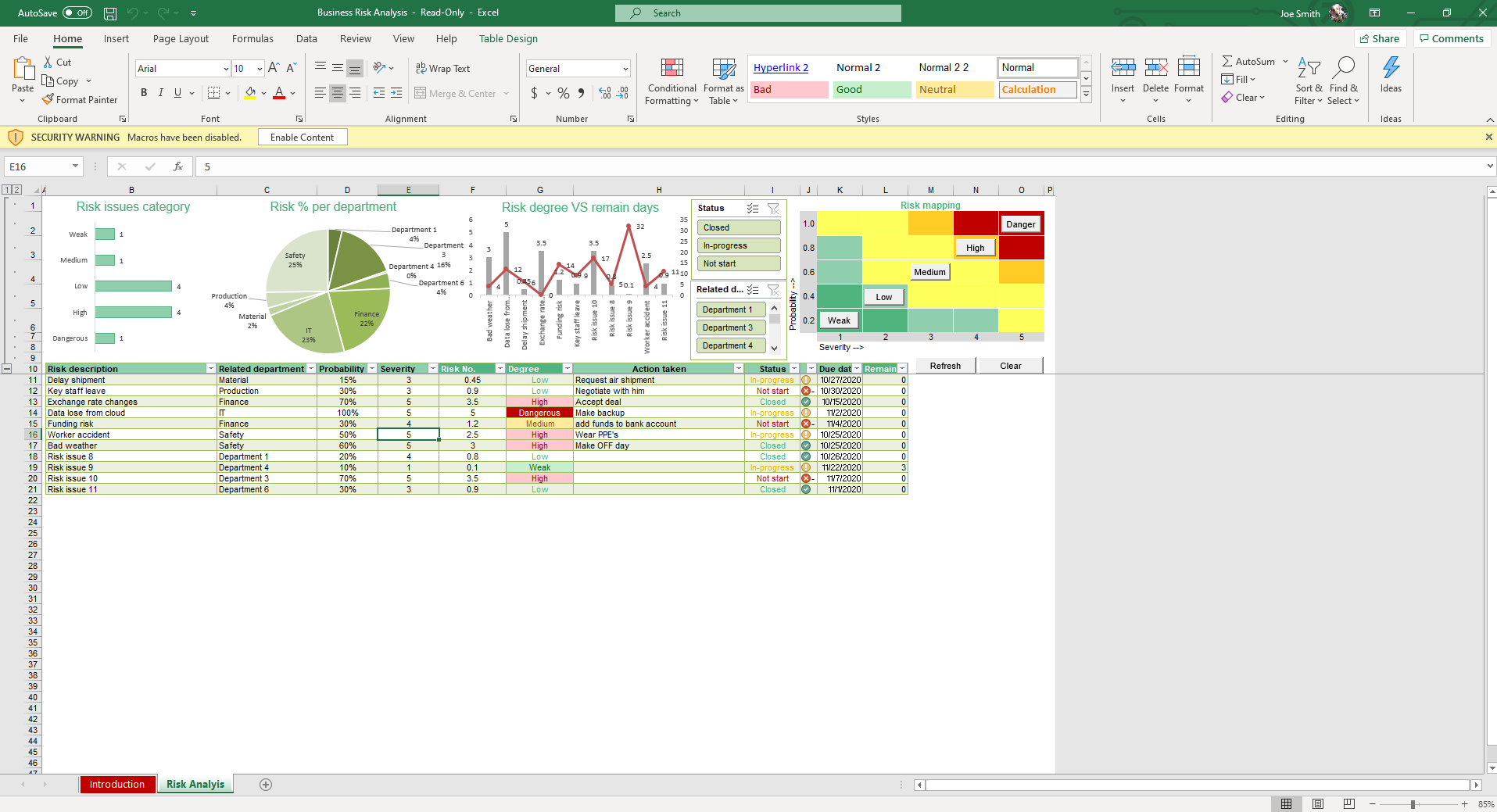 Detail It Risk Assessment Template Excel Nomer 12