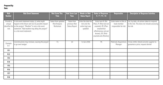 Detail It Risk Assessment Template Excel Nomer 13