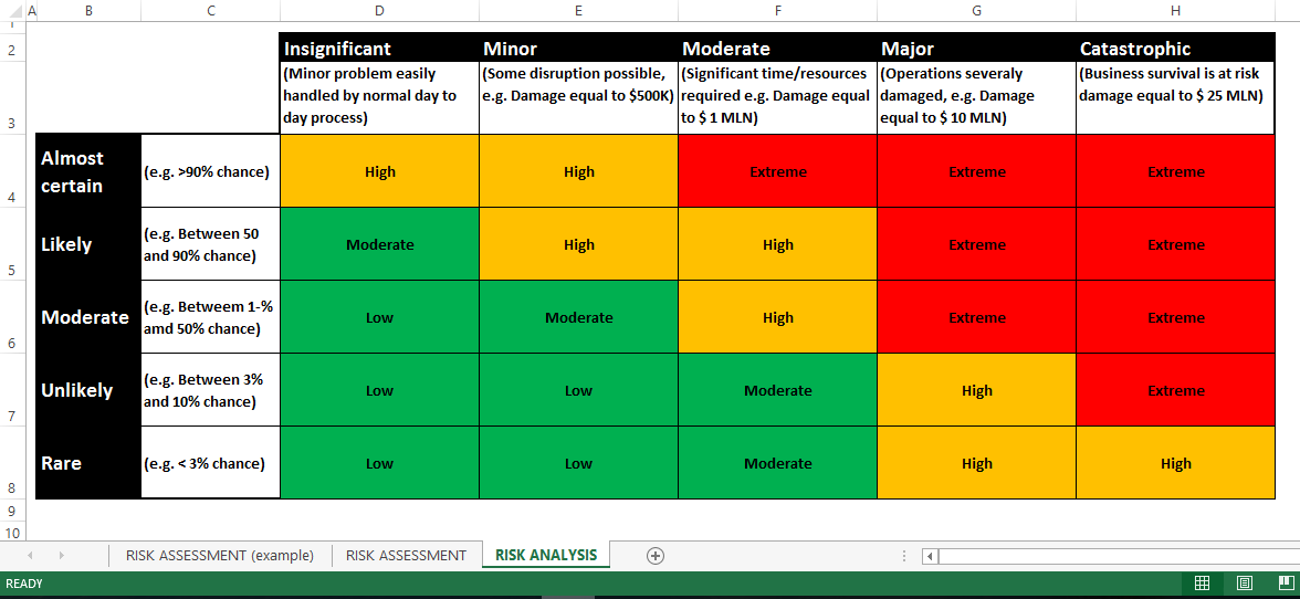Detail It Risk Assessment Template Excel Nomer 17