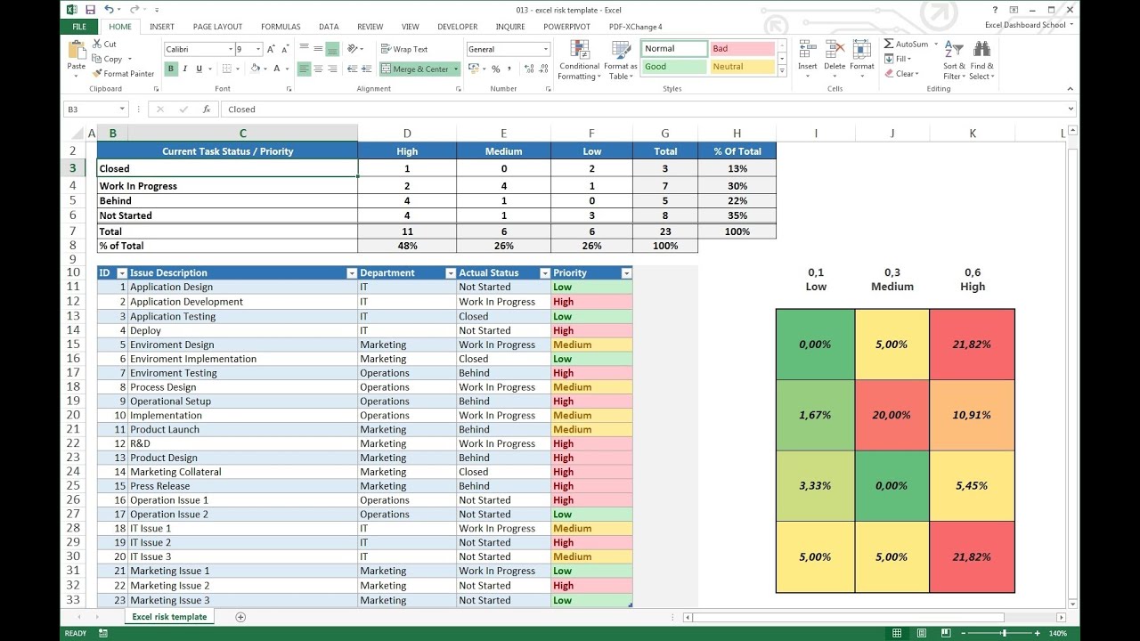 Detail It Risk Assessment Template Excel Nomer 3