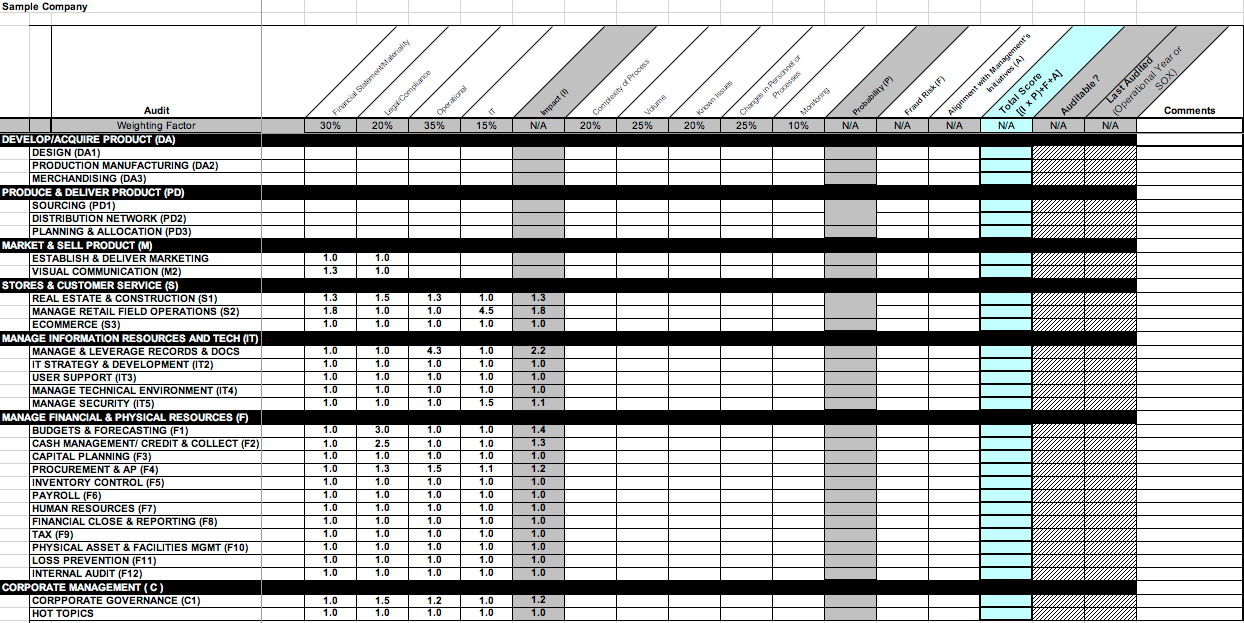 Detail It Risk Assessment Template Excel Nomer 20