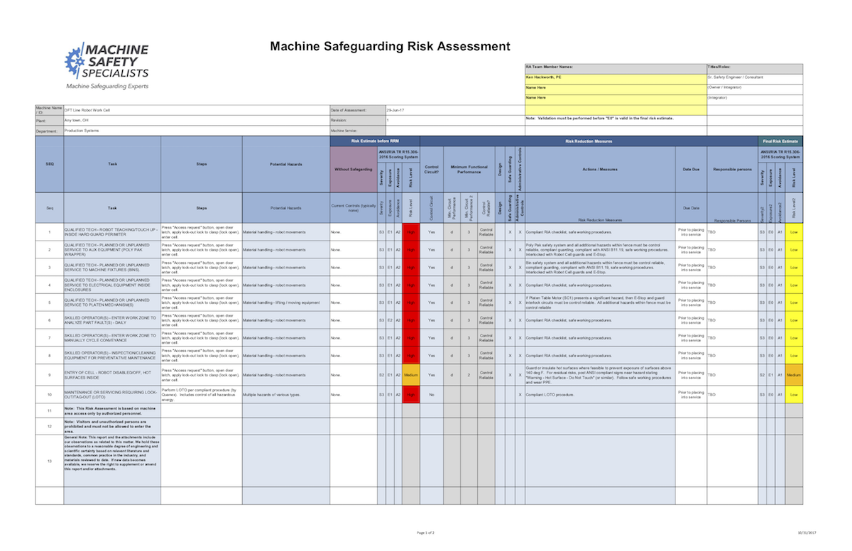 Detail It Risk Assessment Template Excel Nomer 21