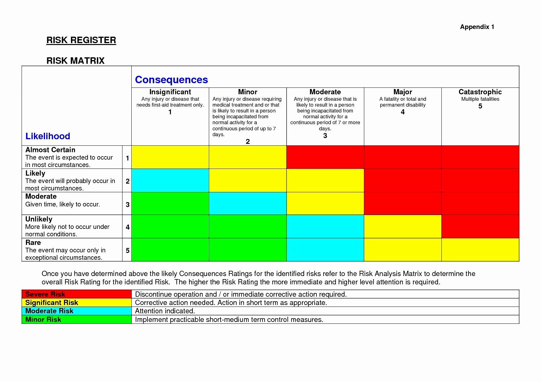 Detail It Risk Assessment Template Excel Nomer 28