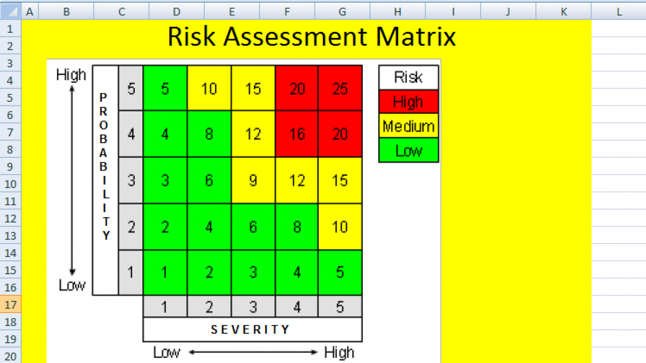 Detail It Risk Assessment Template Excel Nomer 29