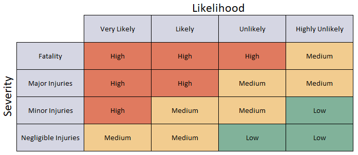 Detail It Risk Assessment Template Excel Nomer 30